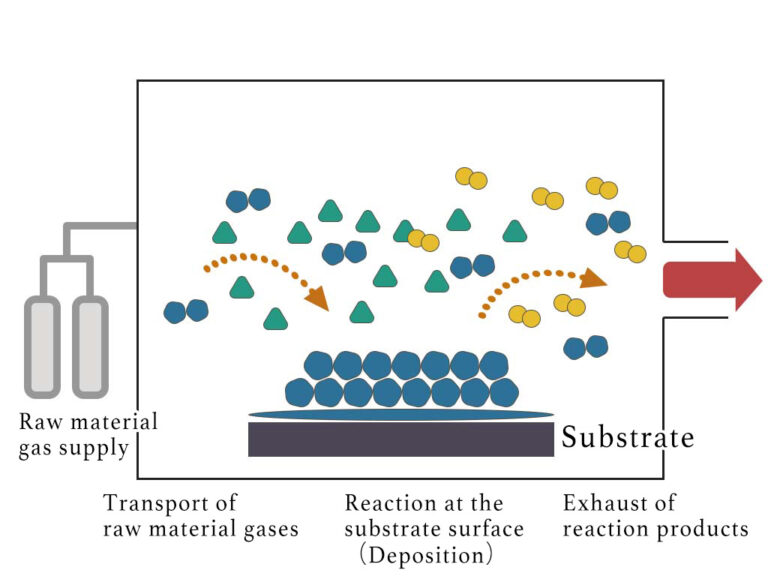 CVD Spare Parts-Critical Components in Semiconductor Fabrication
