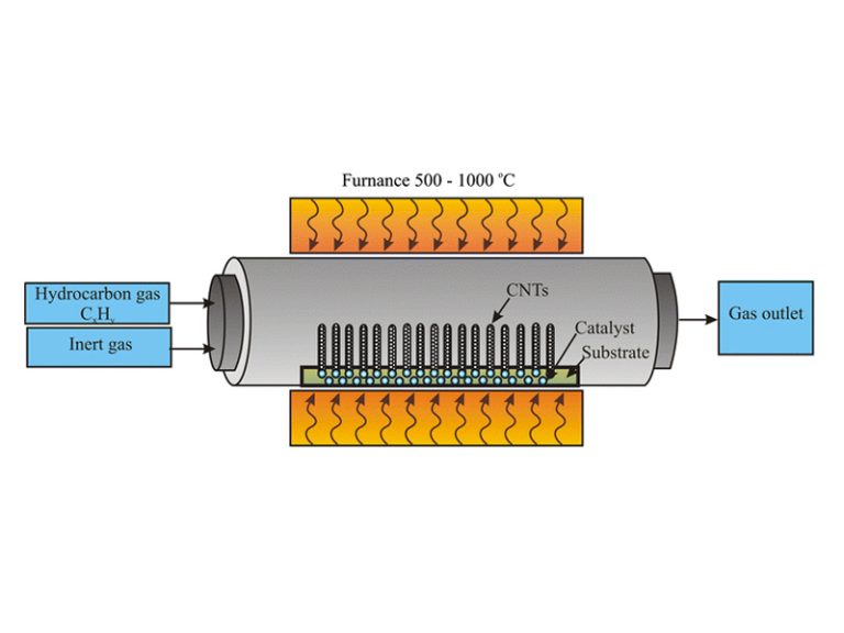 CVD Spare Parts – Comprehensive Solutions for Your CVD Systems